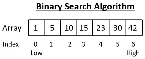 Image result for Binary Search Algorithm Book