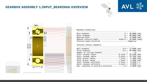 Image result for AVL Encoder 3064