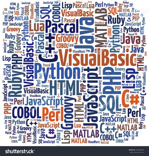 Image result for Words Computer Programming