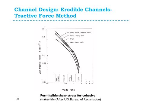 Afbeeldingsresultaten voor Open Channel Design