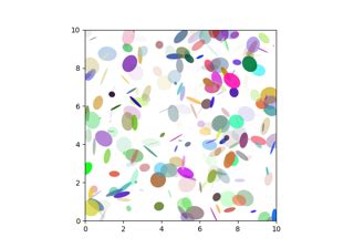 Image result for Matplotlib Text in Patch