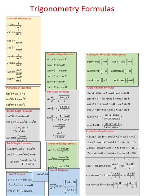 Image result for Trigonometry Formula Examples