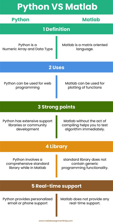 Image result for MATLAB vs Python