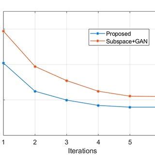 Iteratively Corrected Delay and Sum Algorithm for Image Reconstruction に対する画像結果