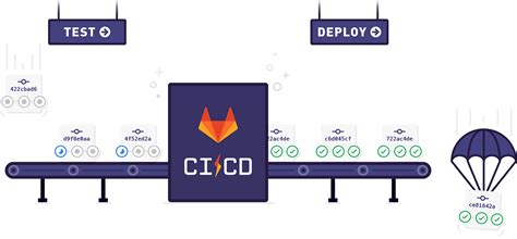 Image result for GitLab CI Schema Automation Pipelines