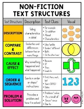 Afbeeldingsresultaten voor Text Structure Chart