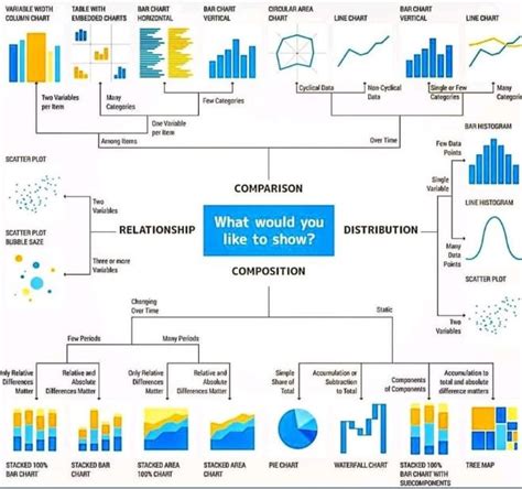 Afbeeldingsresultaten voor Chart Types Visualisation