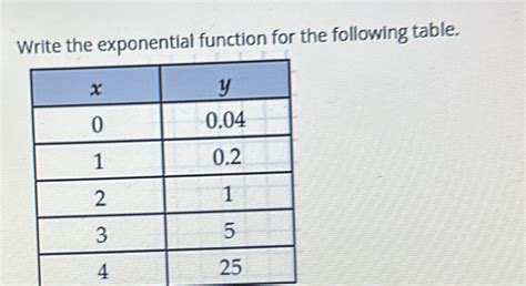 Image result for Table Exponential