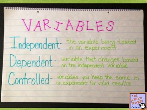 Image result for Control Independent Dependent Variable