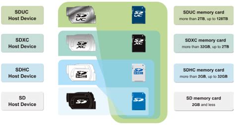 Image result for Compact Flash Card vs SD Card