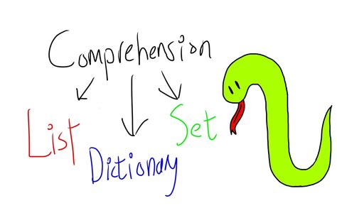 Image result for What Is a Set in Python Dictionary