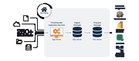 Toradh íomhá ar SQL Server Databases On Prem Icom