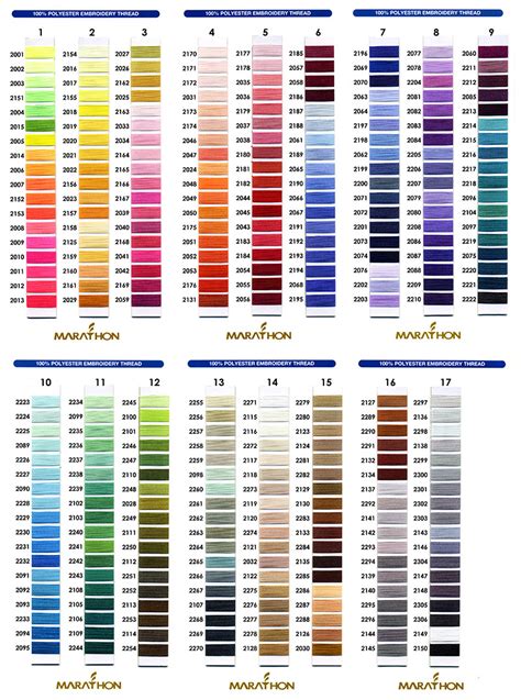 Thread Tape Color Chart に対する画像結果