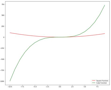 Image result for P-Values Visualization Python
