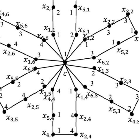 Afbeeldingsresultaten voor Simple Undirected Graph