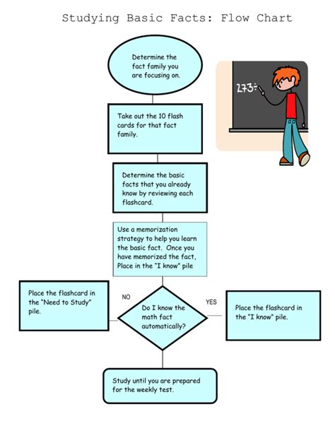 Flow Chart for Math に対する画像結果