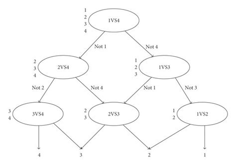 Image result for Directed Graph Schematic
