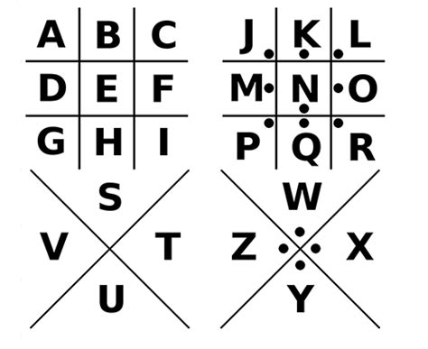 Image result for PigPen Code