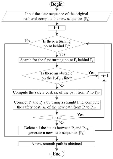 Toradh íomhá ar A* Algorithm Robotics Diagram