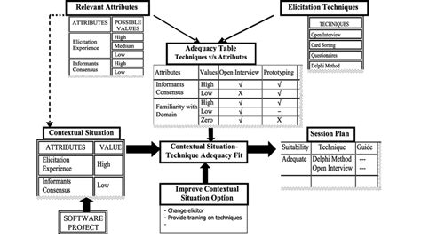 Afbeeldingsresultaten voor Property Method Selection