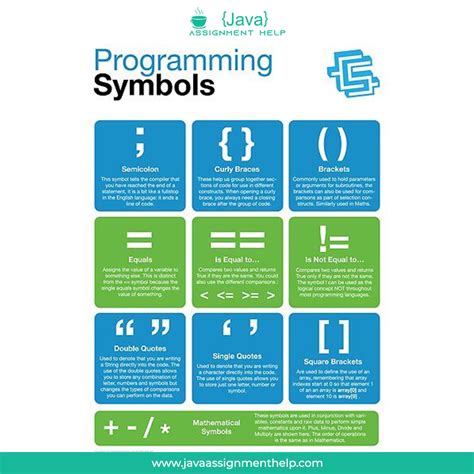 Image result for Symbol Og Java