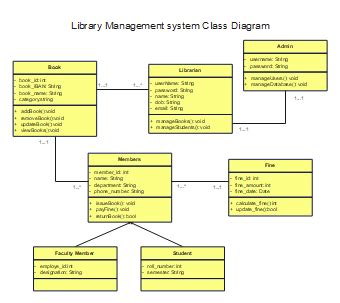 Image result for Class Management System Block Diagram