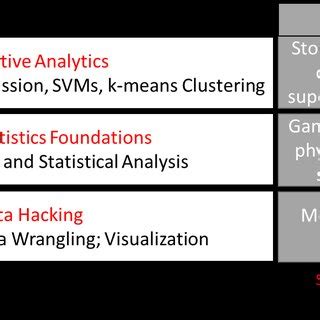 Image result for Data Science Course Structure