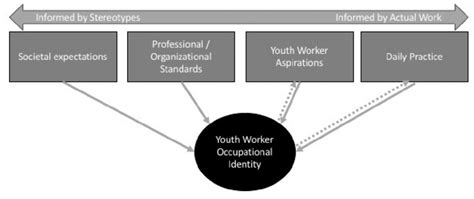 Image result for Conceptual Model of Application Example