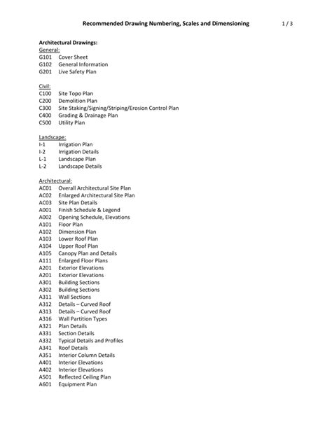 Image result for Drawing Classification Codes