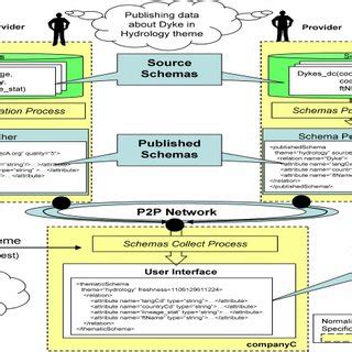 Image result for Two Reference Providers