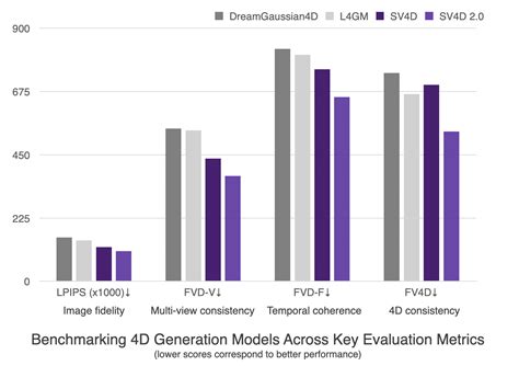 Image result for 4D Computer Vision
