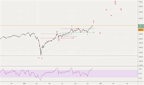 Image result for KOSPI Logo