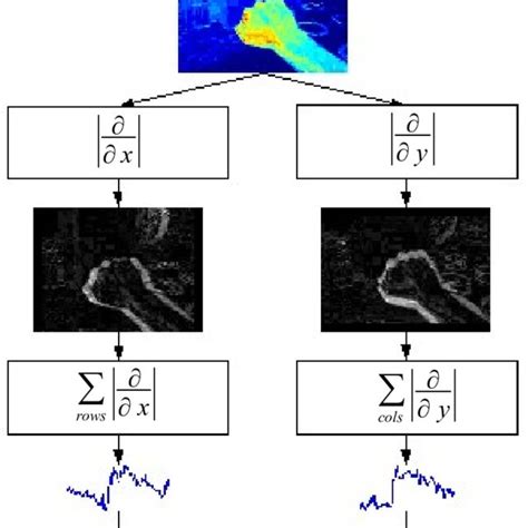 Image result for Mathematics Vertical Algorithm
