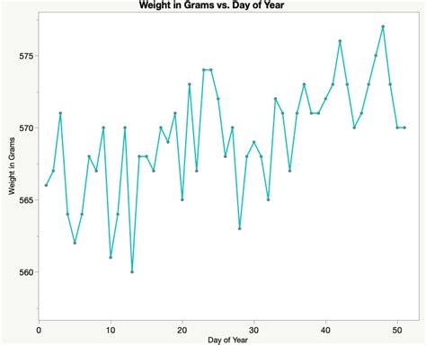 Image result for A Line Graph Shows Change Over Time