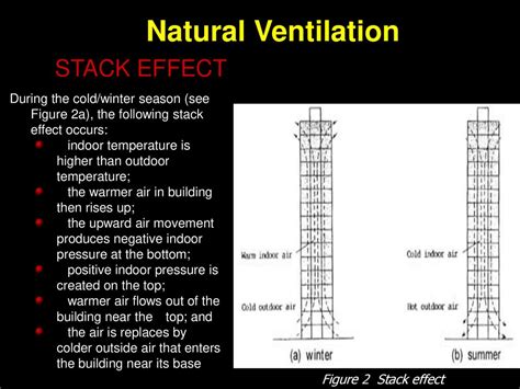 Winter Stack Effect Buildings に対する画像結果