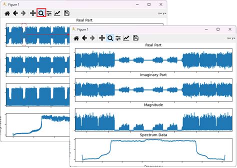 Image result for Python IQ Plot