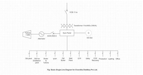 Image result for Data Center One Line Diagram for Transformer