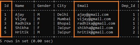 Résultat d’images pour Candidate Key SQL Query