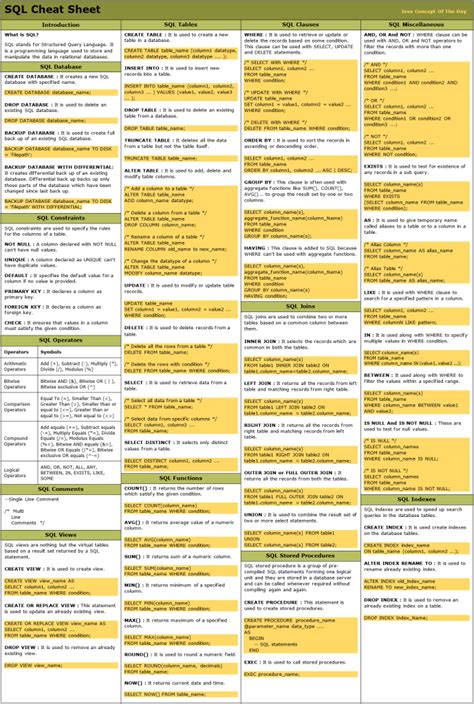 Toradh íomhá ar Databricks SQL Cheat Sheet