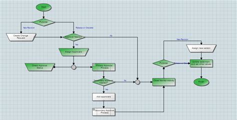 Image result for QMS Workflow