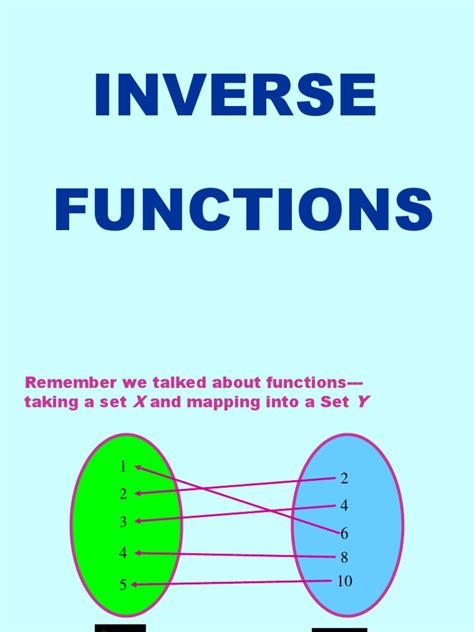 Image result for Graphing Inverse Functions