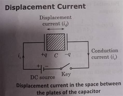 Afbeeldingsresultaten voor Displacement Current