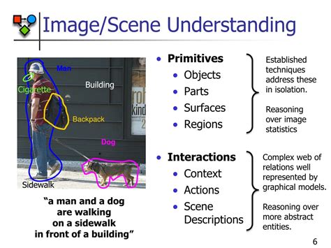 Image result for Scene Understanding Computer Vision