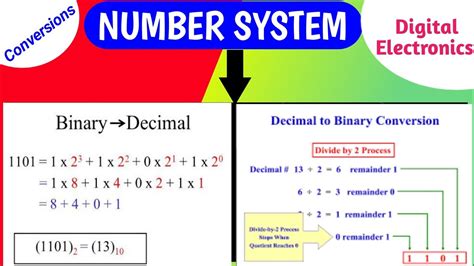 Image result for Introduction to Binary Number System