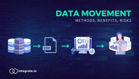Text Data Movement Image కోసం చిత్ర ఫలితం
