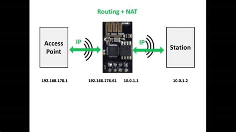 Toradh íomhá ar Arduino Esp8266 Repeater