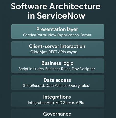 Toradh íomhá ar ServiceNow Instance Sections