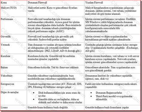 Toradh íomhá ar Databrawl Hardware
