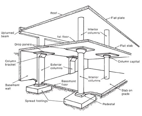 Structural Elements of a Building に対する画像結果