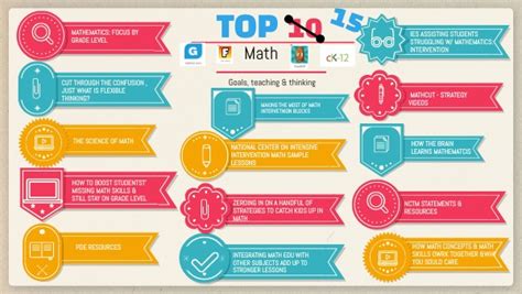 Image result for Top 10 Math Lesson